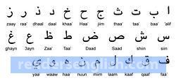 Arabic Urdu meaning