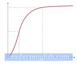 curve Urdu meaning