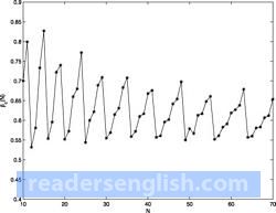 fluctuate Urdu meaning