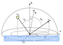 geometry Urdu meaning