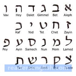 Hebrew Urdu meaning