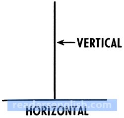 horizontal Urdu meaning