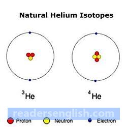 isotope Urdu meaning