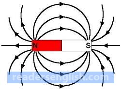 magnetic Urdu meaning