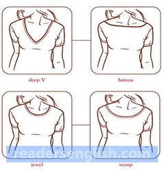 neckline Urdu meaning