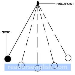 pendulum Urdu meaning