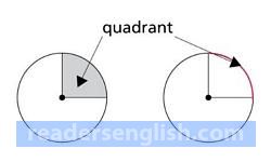 quadrant Urdu meaning