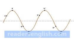 Wave Urdu meaning